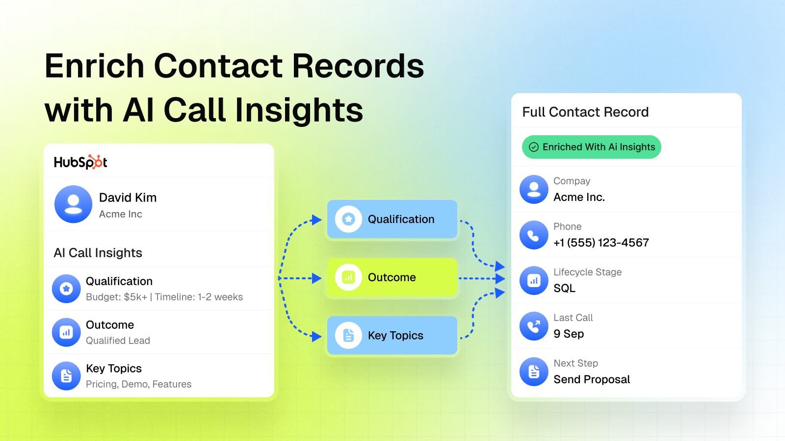 Enriqueça os registros de contatos com insights de chamadas gerados por IA